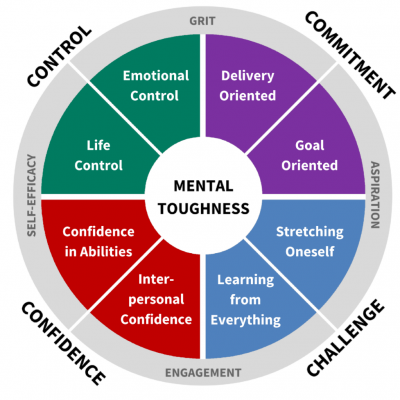 Mental_Toughness_Model_Chart